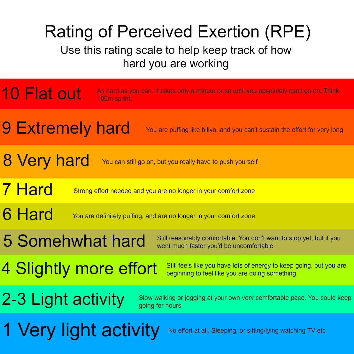 Rate Of Perceived Exertion Scale Ebikeai